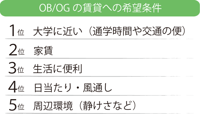 OB/OGの賃貸への希望条件